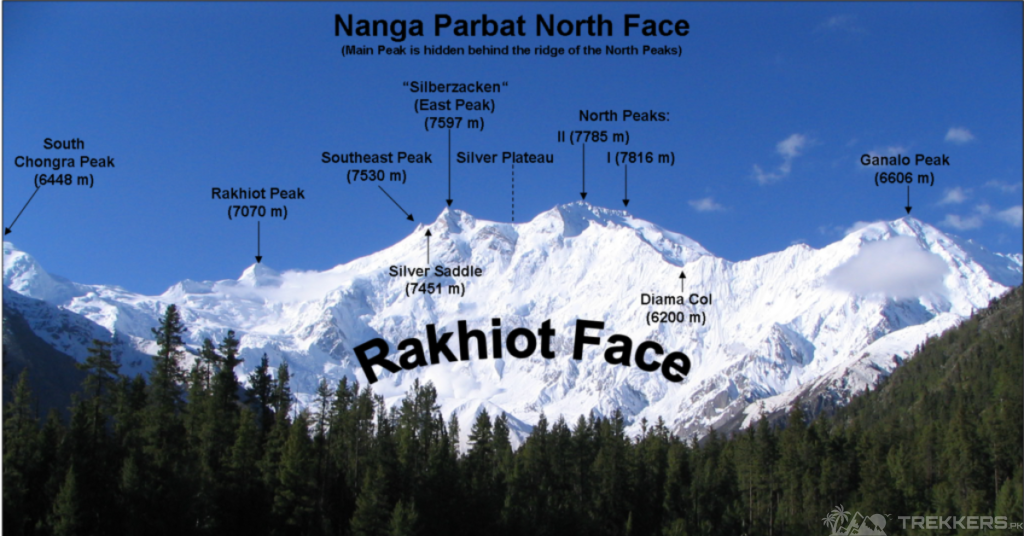 By Nanga_parbat,_Pakistan_by_gul791.jpg: Atif Gulzarderivative work: Rupert Pupkin (talk) - Nanga_parbat,_Pakistan_by_gul791.jpg, CC BY-SA 3.0, https://commons.wikimedia.org/w/index.php?curid=5804097 nanga-parbat-rakhiot-face
