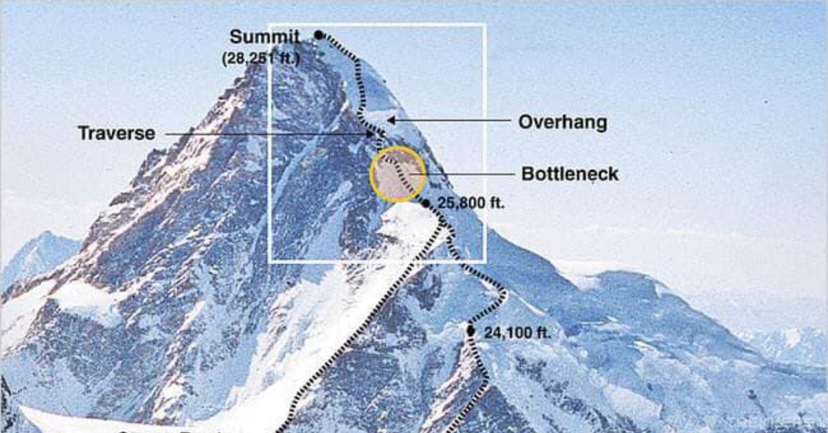 K2 Bottleneck: A Look at Fatality Reports and Survivor Tales